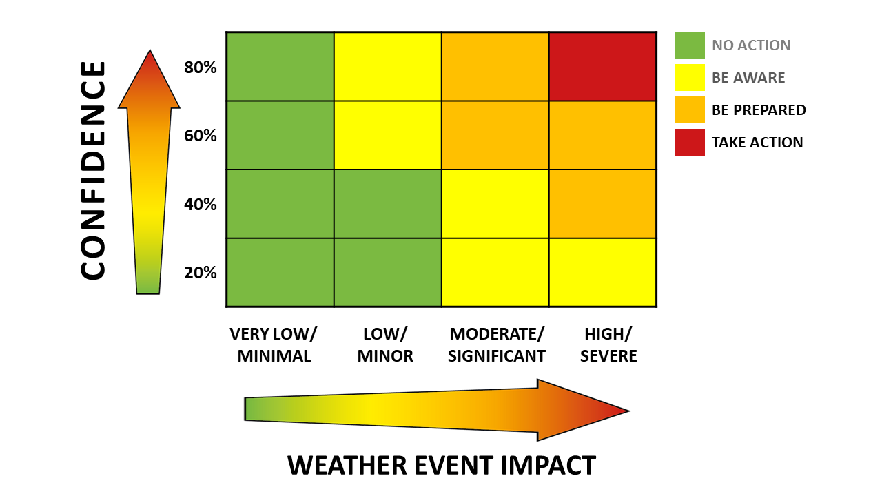 Impact image